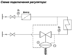 Регулятор давления фланцевый RD122D Ду25 Ру25 Регулятор давления фланцевый RD122D Ду25 Ру25