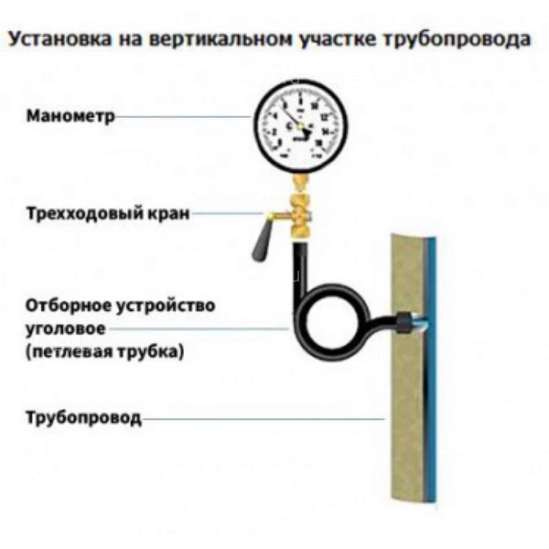 Кран для манометра ФИЗТЕХ КТп-B1.1 (МС) Ру25 трехходовой пробковый, латунный, внутренняя / внутренняя резьба, присоединение М20х1.5-М20х1.5, ручка-рычаг